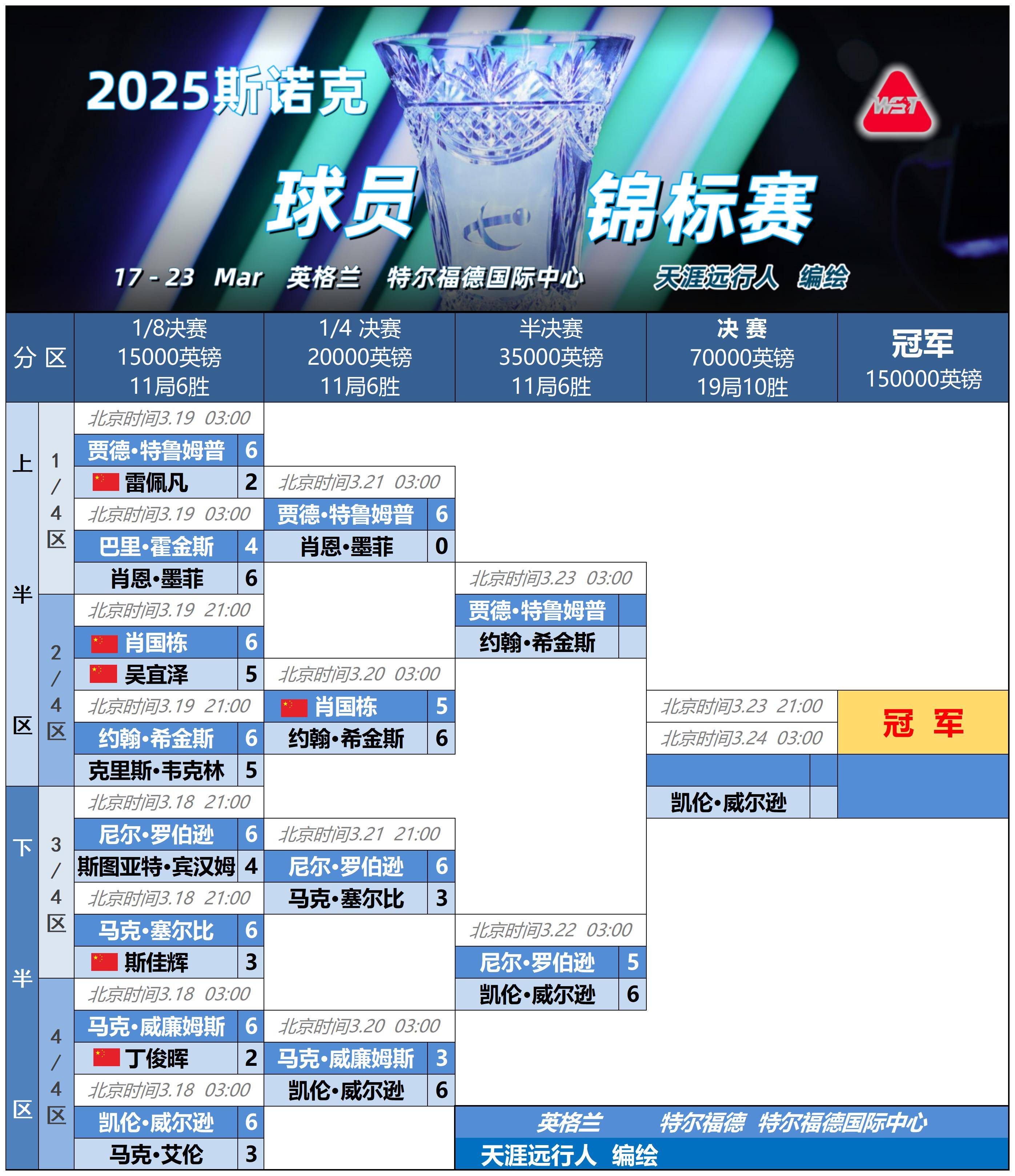 kaiyun-包含集结日毕尔巴鄂竞技完成体检——CBA季后赛节点到来，质疑声仍在，团队化学反应显著的词条-kaiyun